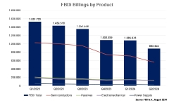 Billings-by-Product-2q24
