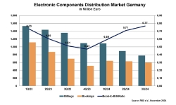 electronics-component-distribution-market-germany-3Q24