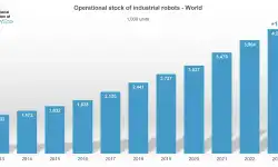world-robotics-2024