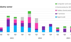 AI-acquirers-by-sector