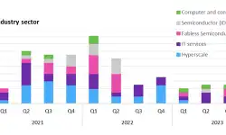 AI-acquirers-by-sector