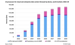 AI-processor-world-market-22-29