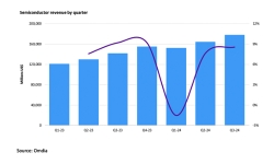 revenue-by-quarter-2024copy