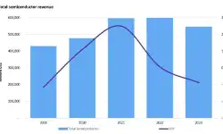 semiconductor-market-2023