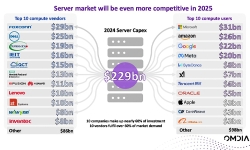 sever-market-will-be-more-competative-in-2025