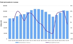 total-semiconductor-revenue-06-24
