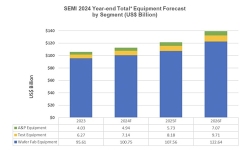 2024-total-equipment-sales-Forecast