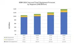 2024-total-equipment-sales-Forecast