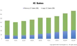 IC-sales-11-2024