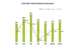 19-25-global-notebooks-shipmentscopy