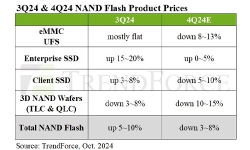 3q24-4q24-nand-flash-product-prices