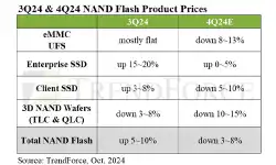 3q24-4q24-nand-flash-product-prices
