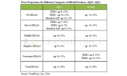 DRAM-contract-price-projection