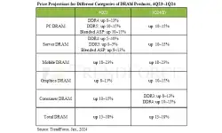 DRAM-contract-price-projection