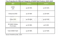 NAND-Flash-priceprojections-2q24