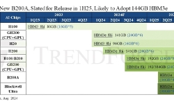 NVIDIA-New-B200A