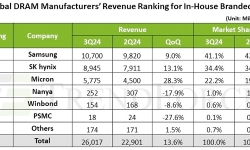 dram-revenue-3q24