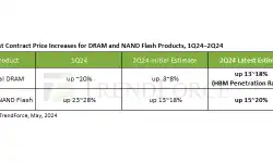 forecast-cotract-prices-dram-nand