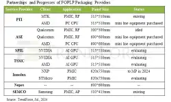 partnerships-progress-foplp