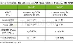 price-fluctuations-different-nand-flash-products