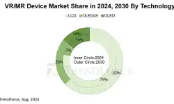 vr-mr-device-market