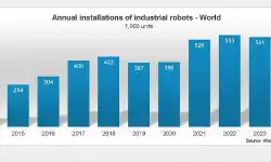 annual-installation-of-industrial-robots-2025