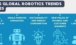 robot-trends-2025