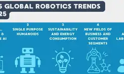 robot-trends-2025
