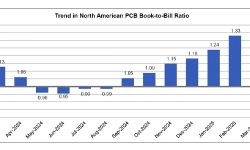 PCB-book-to-bill-ratio-Mar-2025