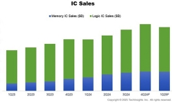 IC-Sales-4Q24-results