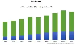 IC-Sales-4Q24-results