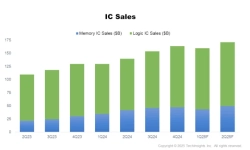 IC-sales-1Q25