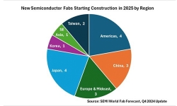 eighteen-new-semiconductor-fabs-2025