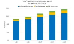 semiconductor-equipment-market-by-segment