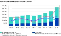 memory-contribution-semiconductor-1q26