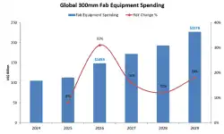 fab-equipment-spending-2026-update