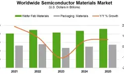 ww-materials-market