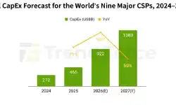 total-capex-forecast-csp-2027