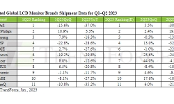 estimated-lcd-brand-shipments