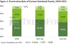 penetration-rate-of-notebook-panels