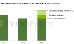 smartphone-sell-in-volume-india