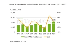 2024nand
