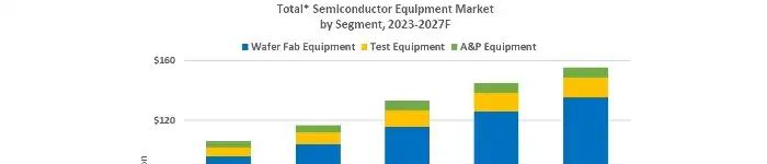 semiconductor-equipment-market-by-segment