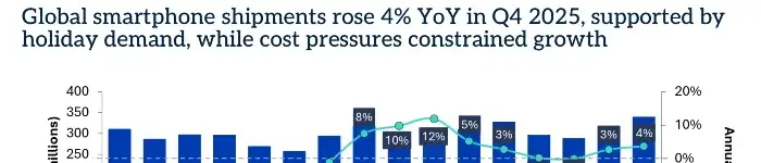 smartphone-shipments-2025