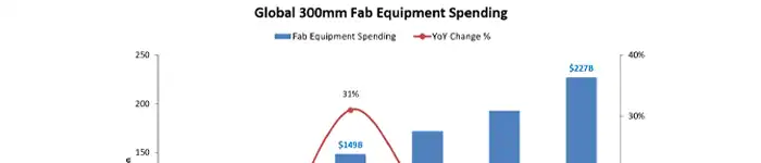 fab-equipment-spending-2026-update
