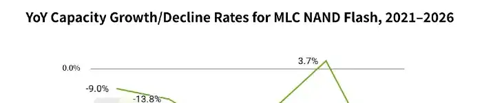 MLC-NAND-Flash-capacity