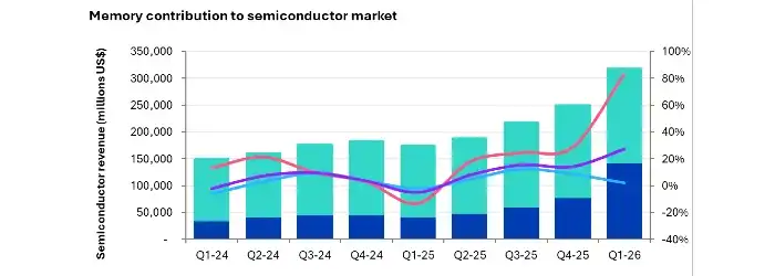 memory-contribution-semiconductor-1q26