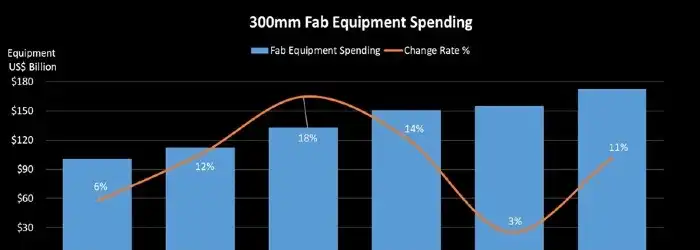 fab-equipment-spending-2026