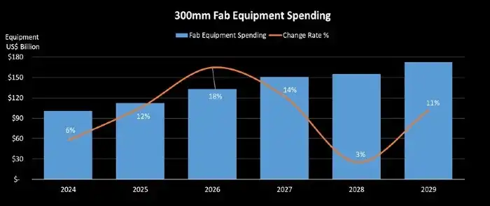 fab-equipment-spending-2026
