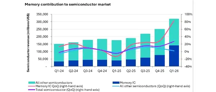 memory-contribution-semiconductor-1q26